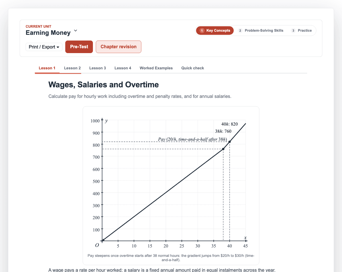 A Year 11 lesson: Wages, Salaries and Overtime, a real page from PiGrids