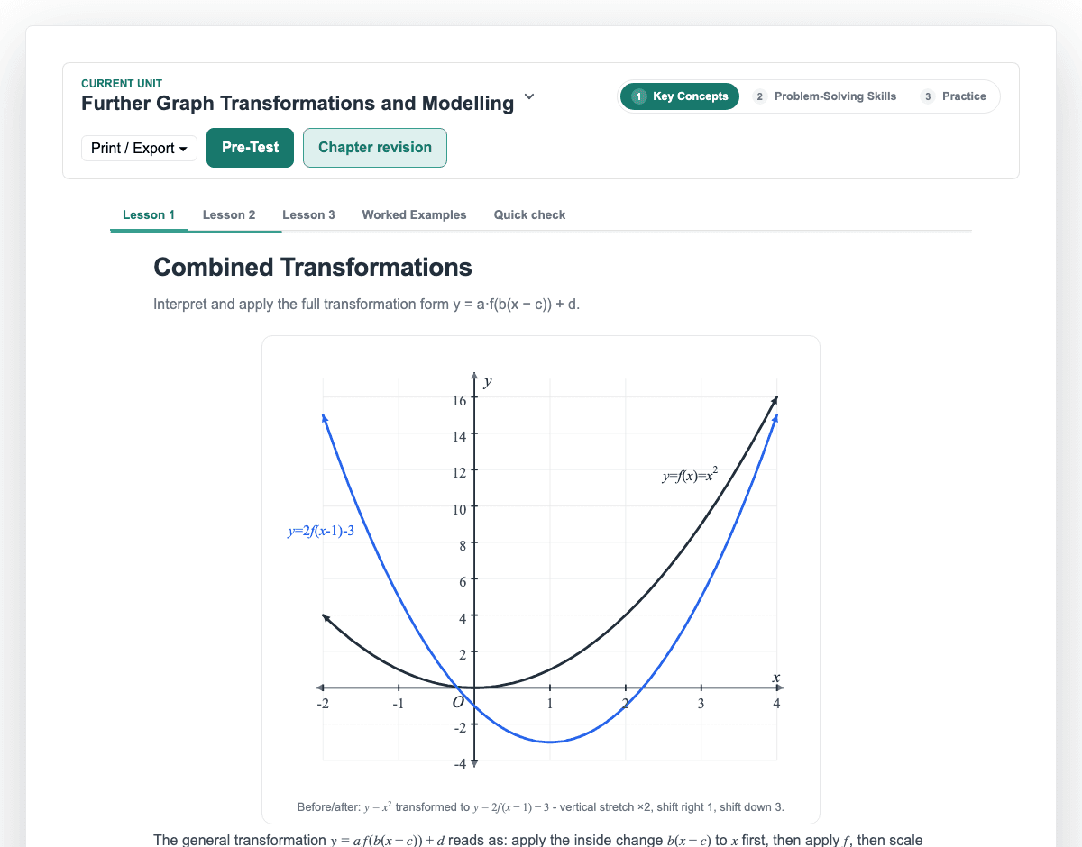 A Year 12 lesson: Combined Transformations, a real page from PiGrids
