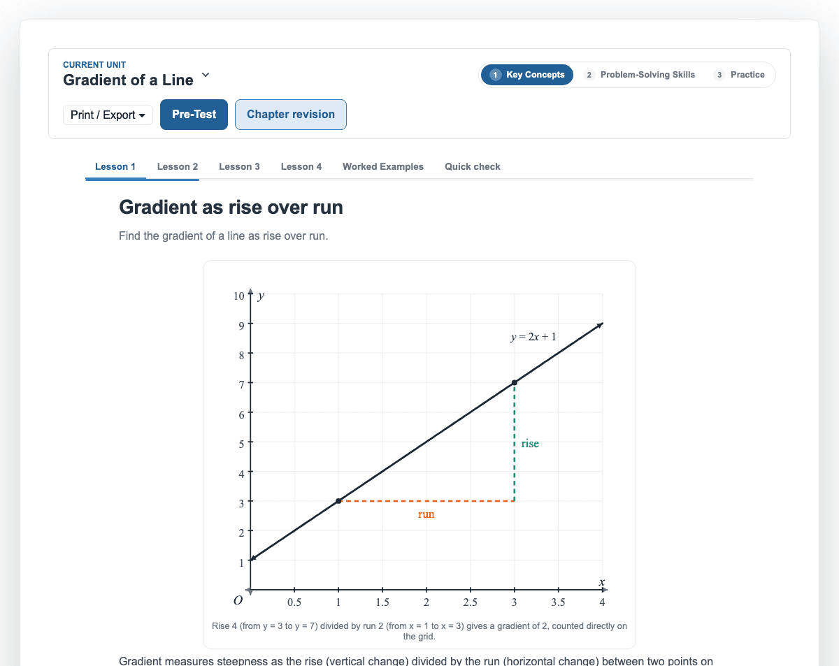 A Year 8 lesson: Gradient as rise over run, a real page from PiGrids