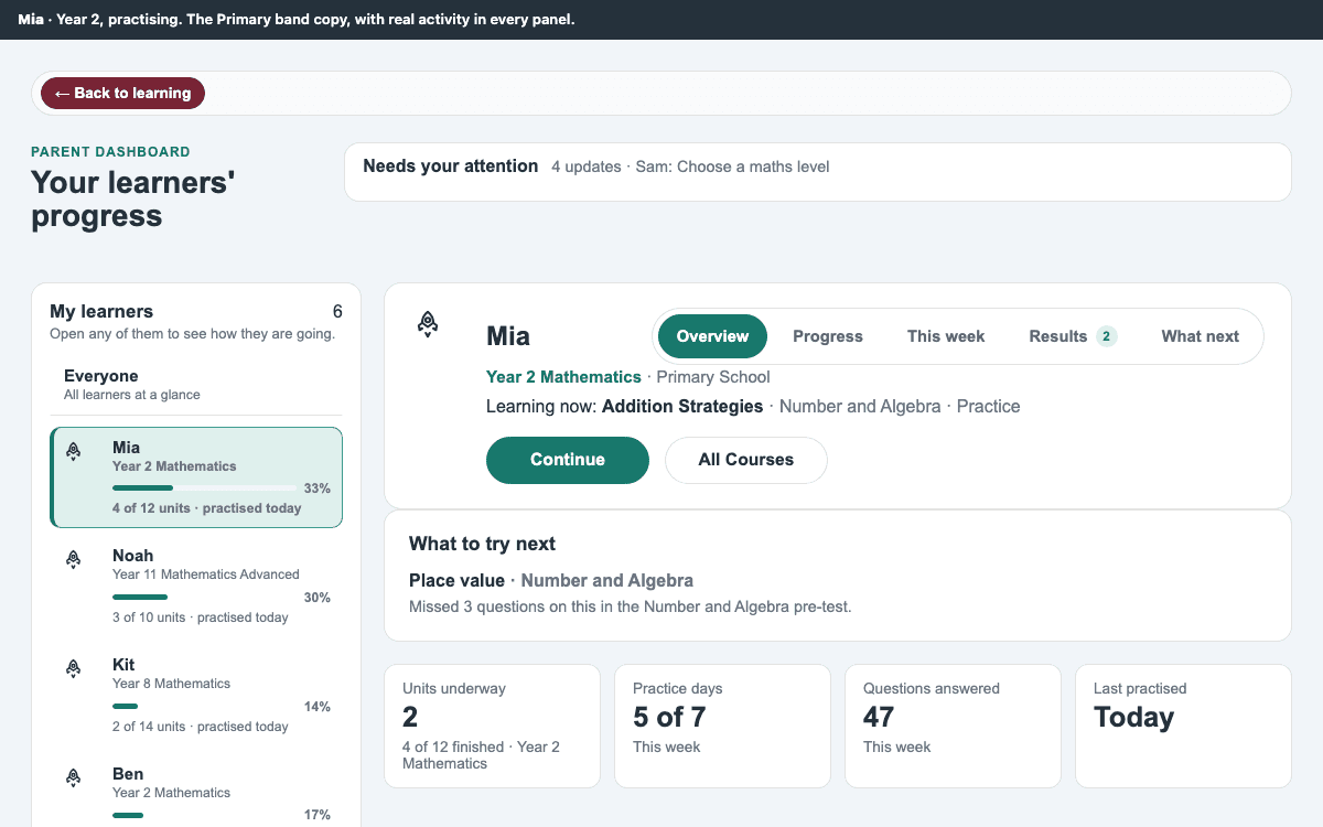 The parent dashboard, a real page from PiGrids