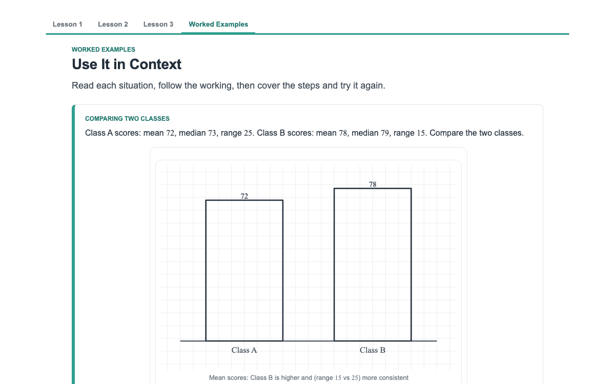 A worked example set out step by step, a real page from PiGrids